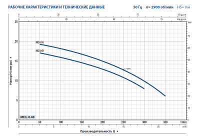 Центробежный насос из нержавеющей стали с рабочим колесом открытого типа Pedrollo NGAm 1A
