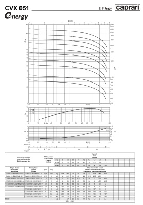 Вертикальные многоступенчатые насосы Caprari CVX 051 из нержавеющей стали