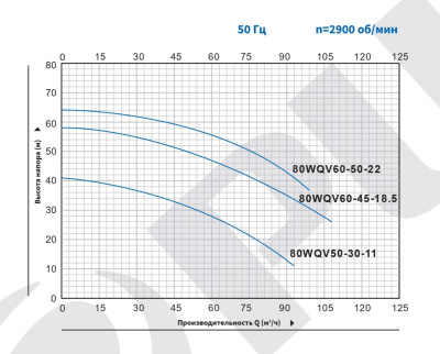Погружной канализационный насос с режущим механизмом Purity 80WQV60-45-18.5/2