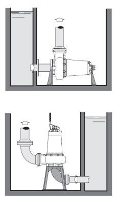 Бытовой погружной насос Calpeda GKC2 65-40A-0025F