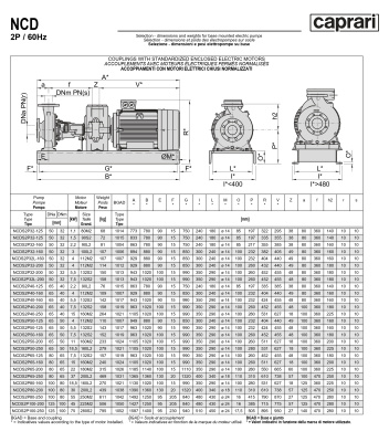 Одноступенчатые горизонтальные центробежные насосы Caprari NCDS 2P50-200 3450