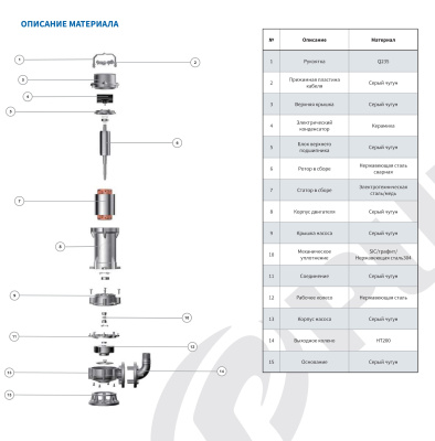 Погружной канализационный насос Purity 300WQ800-9-37/4