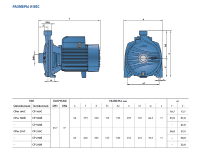 Поверхностный одноступенчатый консольно-моноблочный насос Pedrollo CP 210A