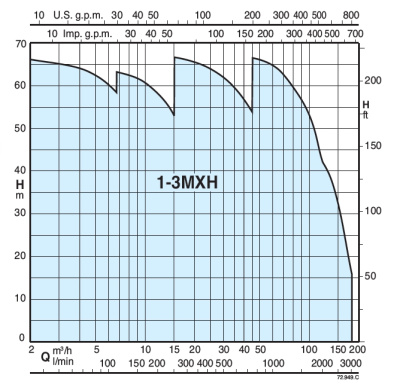 Насосная станция Calpeda BS3F 3MXH 2004/A