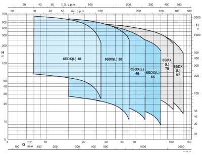 Погружной скважинный насос Calpeda 8SDX 97/17