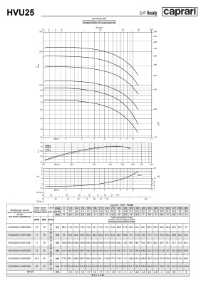 Вертикальные многоступенчатые насосы Caprari HVU 25