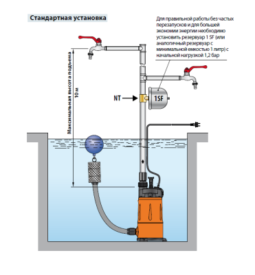 Погружной многоступенчатый колодезный насос Pedrollo TOP MULTI-EVOTECH 2