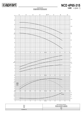 Одноступенчатые горизонтальные центробежные насосы Caprari NCD 4P65-315 1450