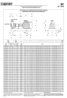Одноступенчатые горизонтальные центробежные насосы Caprari NC 100-315 1450