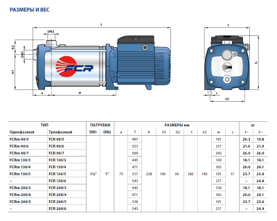 Центробежный многоступенчатый насос Pedrollo FCR 130/4 с рабочим колесом из нержавеющей стали