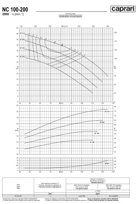 Одноступенчатые горизонтальные центробежные насосы Caprari NC 100-200 2900