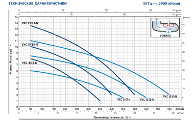 Погружной фекальный дренажный насос Pedrollo VXCm 10/35-N из чугуна с рабочим колесом типа Vortex