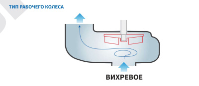 Погружной канализационный насос с режущим механизмом Purity 65WQ25-26-4QG