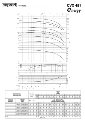 Вертикальные многоступенчатые насосы Caprari CVX 451 из нержавеющей стали