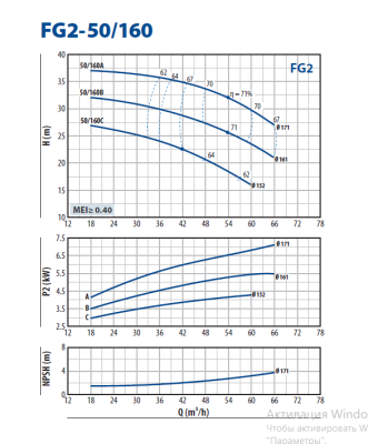 Консольно-моноблочная насосная часть для перекачивания чистой воды Pedrollo FG2-50/160B