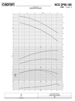 Одноступенчатые горизонтальные центробежные насосы Caprari NCD 2P50-160 2900