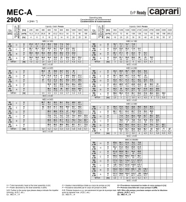 Горизонтальные одноступенчатые насосы Caprari MEC-A 2900