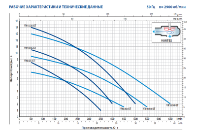 Погружной фекальный дренажный насос Pedrollo VX-ST из нержавеющей стали VXm 8/35 -ST