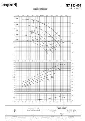 Одноступенчатые горизонтальные центробежные насосы Caprari NC 150-400 1450