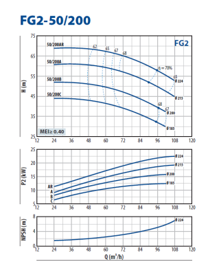 Консольно-моноблочная насосная часть для перекачивания чистой воды Pedrollo FG2-50/200C
