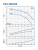 Консольно-моноблочная насосная часть для перекачивания чистой воды Pedrollo FG4-100/250B Консольно-моноблочная насосная часть для перекачивания чистой воды Pedrollo FG4-100/250B
