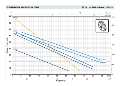 Поверхностный вихревой насос Pedrollo PQA 72 с корпусом из технополимера