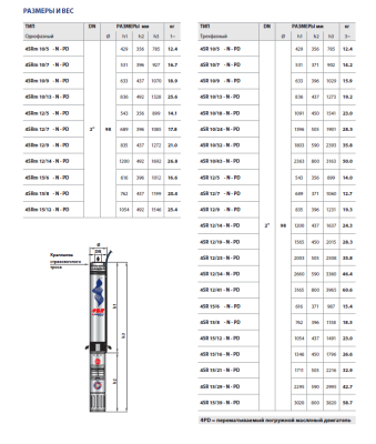 Скважинный 4-х дюймовый насос Pedrollo 4SR 10/13 -N -PD