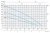Поверхностный многоступенчатый насос Speroni RGM 2