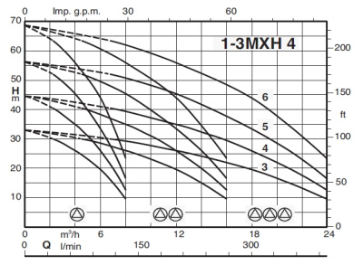 Насосная станция Calpeda BSM3V 3MXH 404/B-EMT