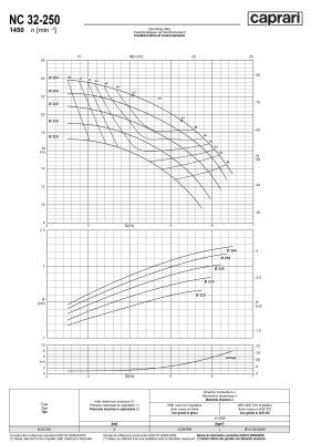 Одноступенчатые горизонтальные центробежные насосы Caprari NC 32-250 1450