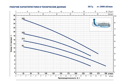 Погружной дренажный насос для загрязненной воды Pedrollo Dm 10-N