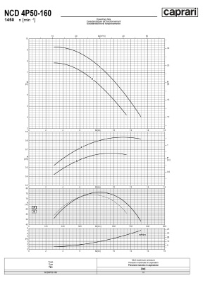 Одноступенчатые горизонтальные центробежные насосы Caprari NCD 4P50-160 1450