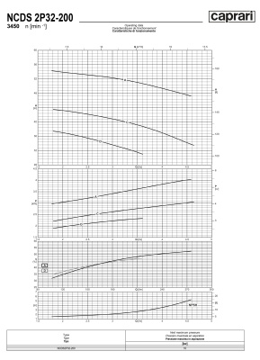 Одноступенчатые горизонтальные центробежные насосы Caprari NCDS 2P32-200 3450