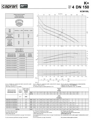 Погружные канализационные элктронасосы Caprari KCM150L