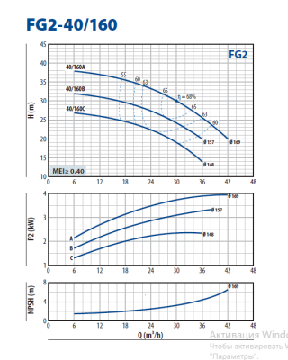 Консольно-моноблочная насосная часть для перекачивания чистой воды Pedrollo FG2-40/160C