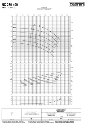 Одноступенчатые горизонтальные центробежные насосы Caprari NC 250-400 1450