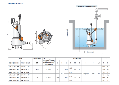 Погружной фекальный дренажный насос Pedrollo VX-ST из нержавеющей стали VXm 15/35 -ST