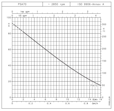 Одноступенчатый вихревой насос Lowara P70/D ELP 23/40