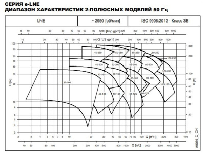 Циркуляционный насос Lowara LNEE 50-160/07/X45RCS4