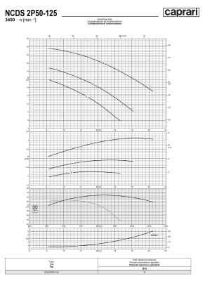 Одноступенчатые горизонтальные центробежные насосы Caprari NCDS 2P50-125 3450