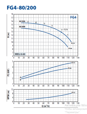 Консольно-моноблочная насосная часть для перекачивания чистой воды Pedrollo FG4-80/200B