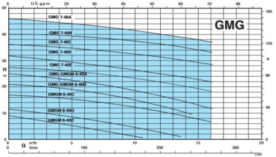 Бытовой погружной насос Calpeda GMGM 6-40E/B