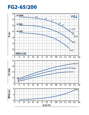 Консольно-моноблочная насосная часть для перекачивания чистой воды Pedrollo FG2-65/200B