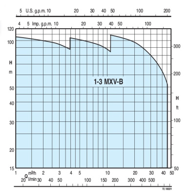 Насосная станция Calpeda BSM1V 1MXV-B 40-906 O-EMT