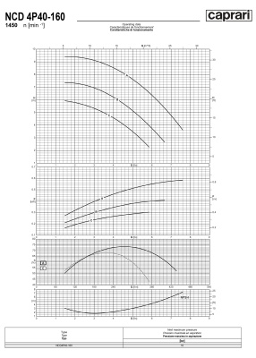 Одноступенчатые горизонтальные центробежные насосы Caprari NCD 4P40-160 1450