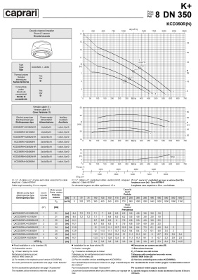 Погружные канализационные элктронасосы Caprari KCD350R(N)