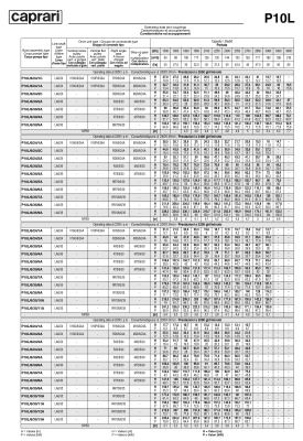 Вертикальные полупогружные насосы Caprari P10L