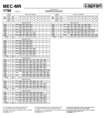 Горизонтальные многоступенчатые насосы Caprari MEC-MR 1750