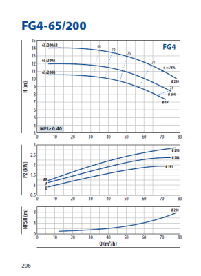 Консольно-моноблочная насосная часть для перекачивания чистой воды Pedrollo FG4-65/200A