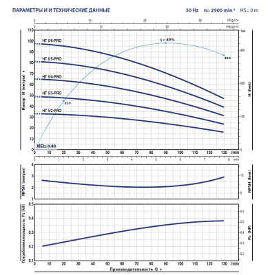 Вертикальный многоступенчатый насос Pedrollo HTm 5/2 - PRO из нержавеющей стали
